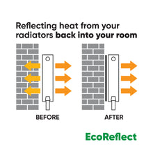 Load image into Gallery viewer, Generise Eco Reflective Radiator Foil – 5m x 60cm, Energy-Saving with 36 Adhesive Stickers – Free UK Delivery!