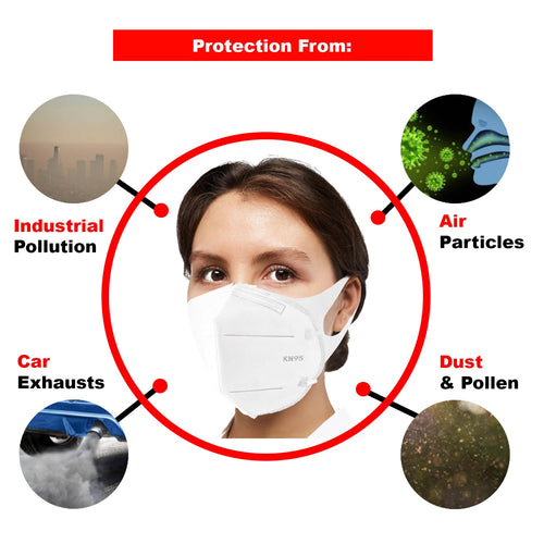 KN95 High Quality Face Masks - EN149:2001